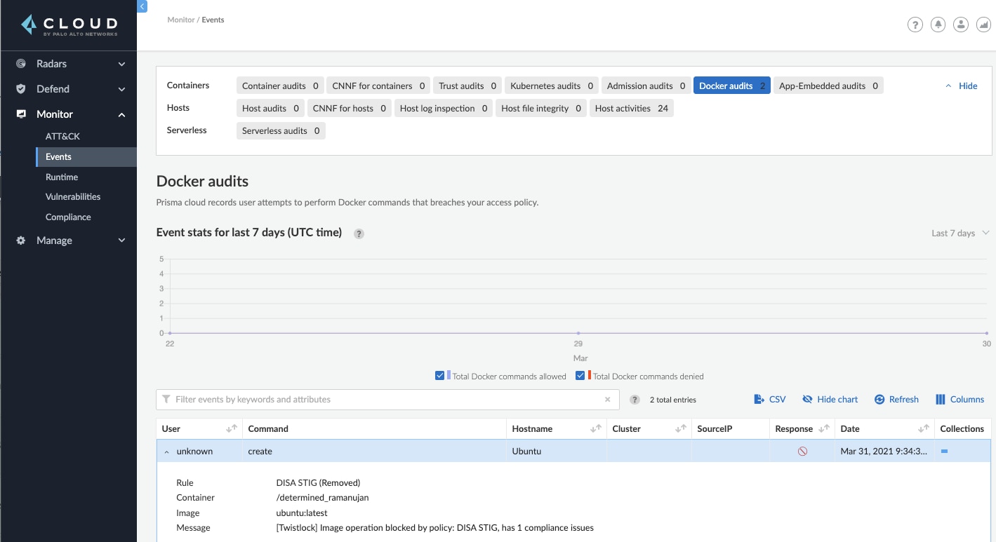 Prisma Cloud Docker audit for the blocked Docker run