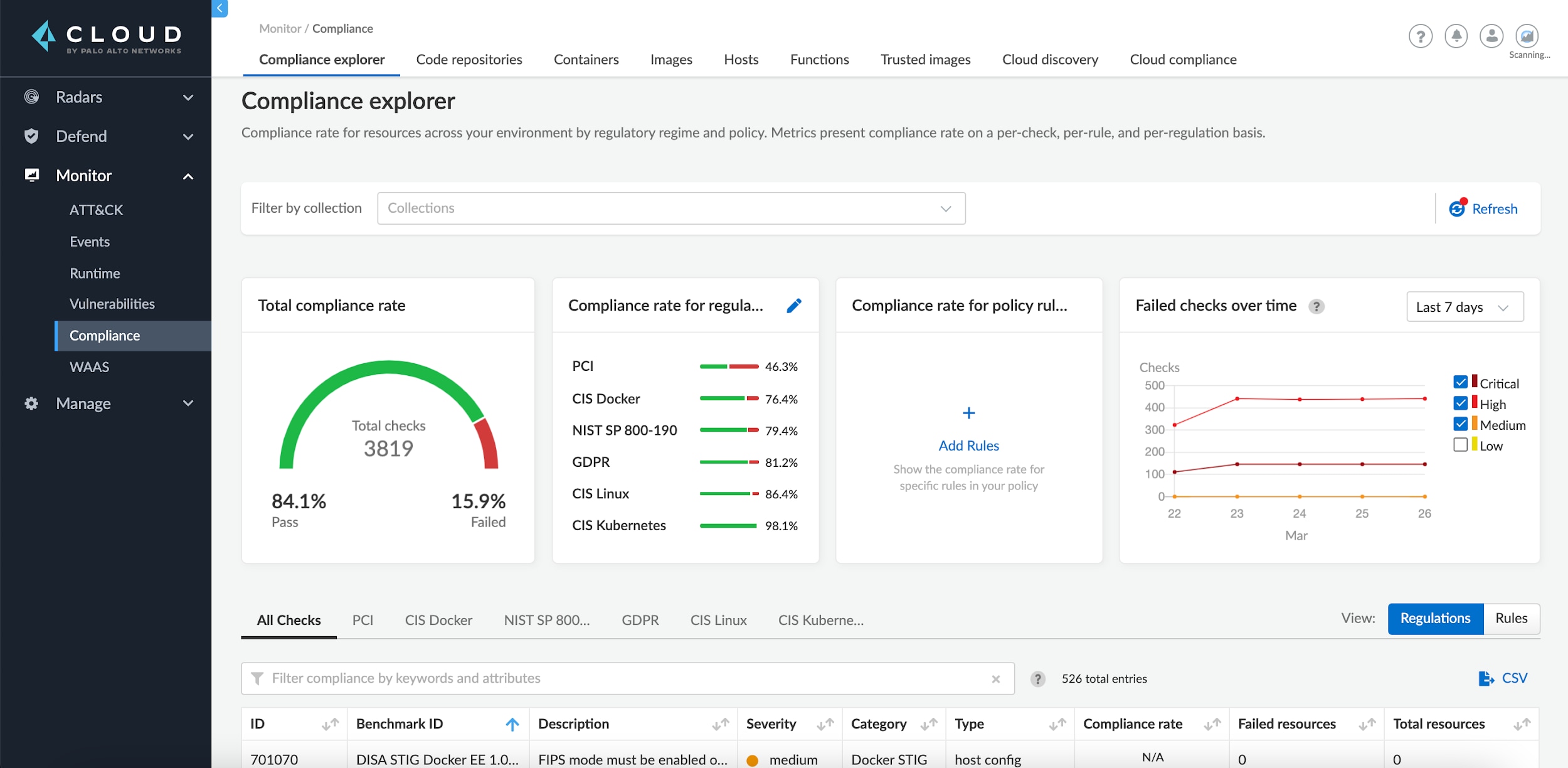 Figure 4. The updated Compliance Explorer dashboard in Prisma Cloud.