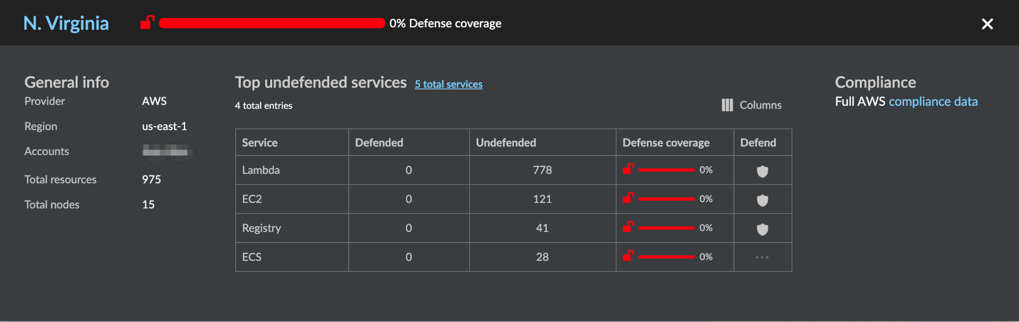 Viewing AWS resources in a specific region