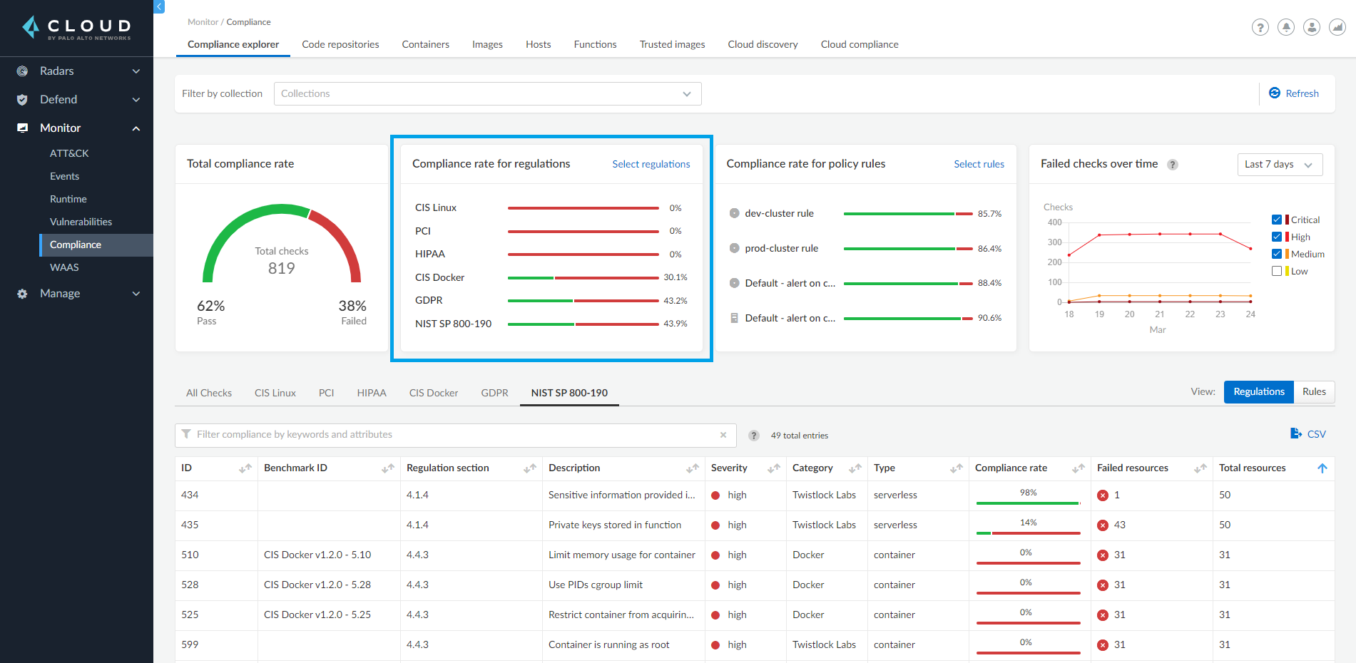 Compliance Explorer dashboard in Prisma Cloud