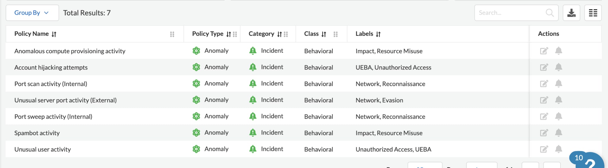 Anomaly-based policies in Prisma Cloud