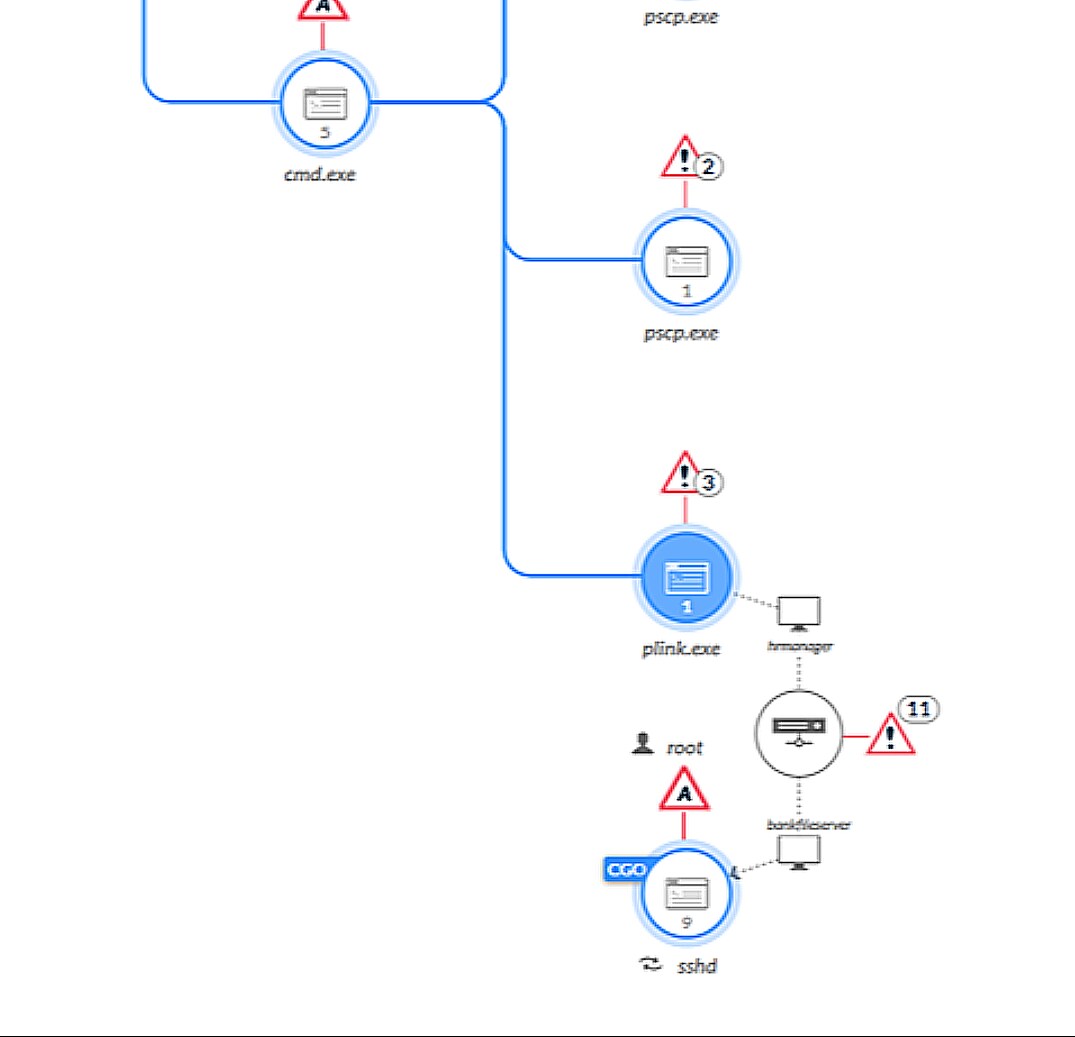 Attack sequence 5.B.1, the attacker, having already gained control of the HRMANAGER Windows host, now seeks to extend their footprint and control a Linux host that contains resources of value.