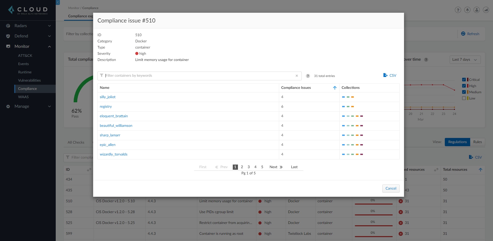 Compliance check details