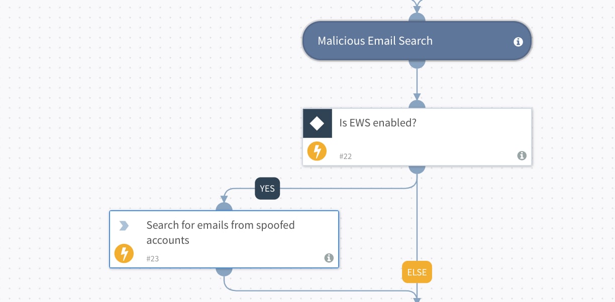 The screenshot shows how the playbook helps search for emails related to the Nobelium spear phishing attack that came from spoofed accounts.