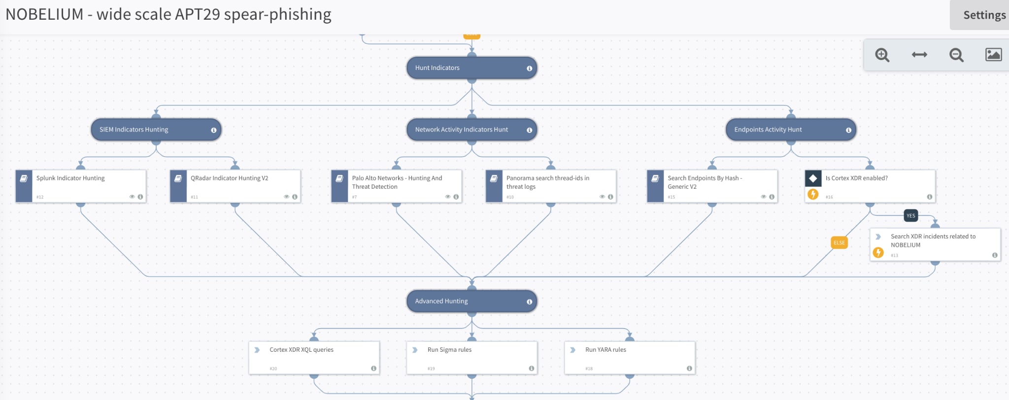 The playbook covers a variety of queries involved in the incident response process, allowing for better speed and accuracy.