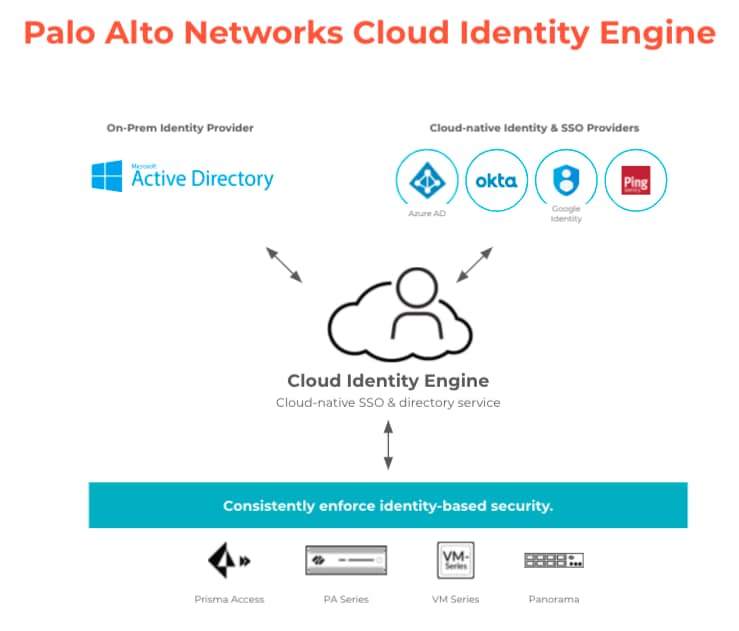 Palo Alto Networks Cloud Identity Engine