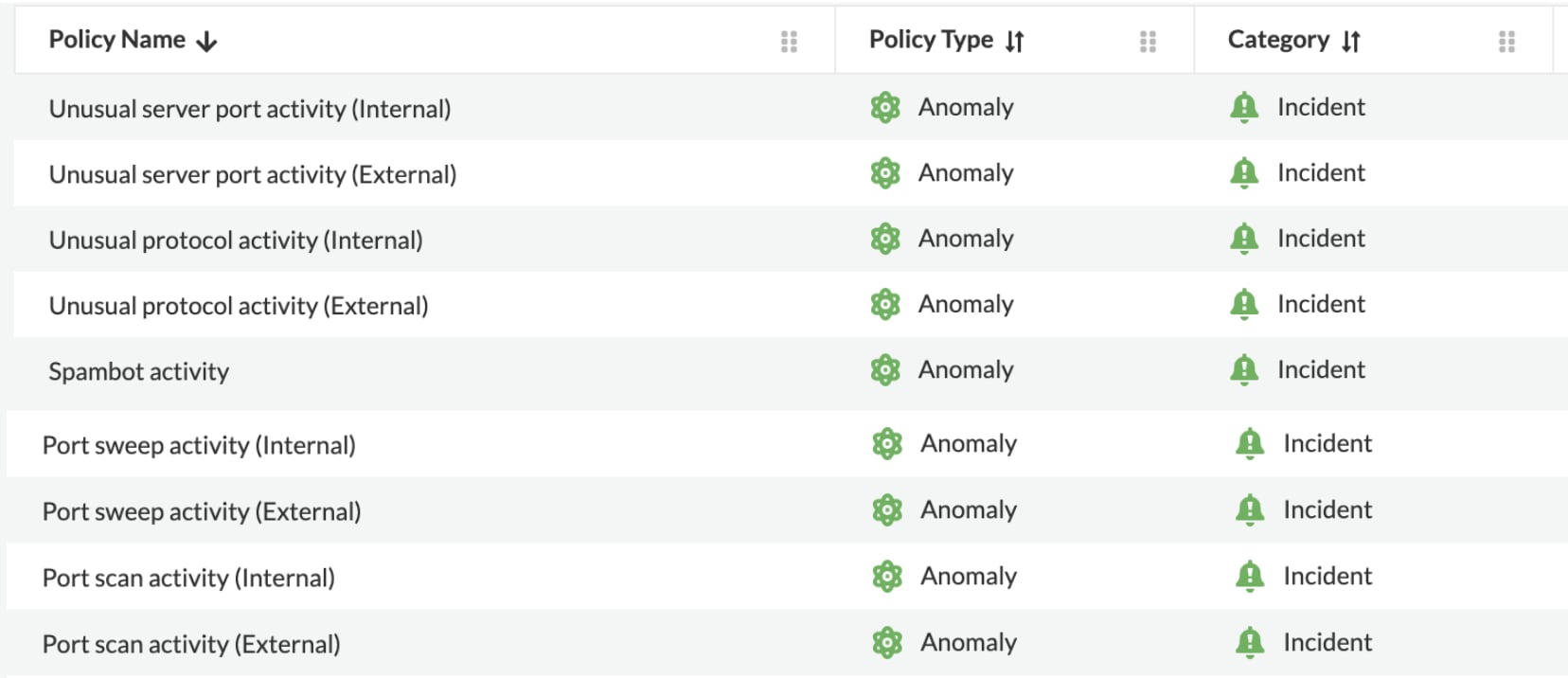 Network anomaly incidents in Prisma Cloud