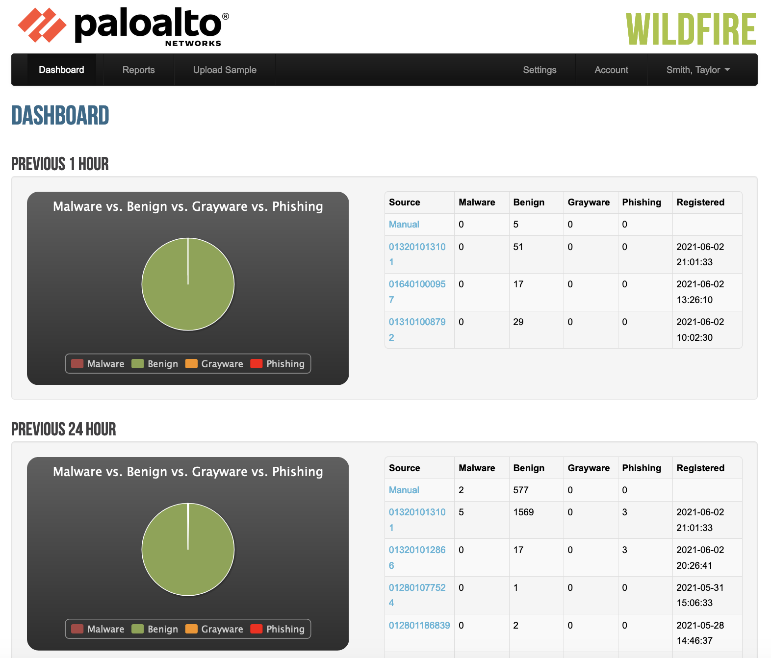 Centralized report from WildFire analyses across products