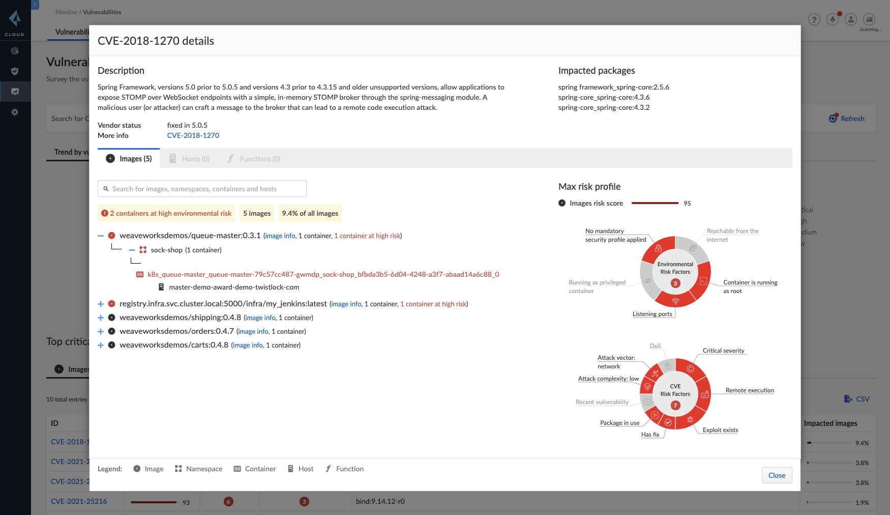 Prisma Cloud contextualized vulnerability report showing risk-based assessment across assets - a container running as a superuser highlighted down to the image, the host it’s running on, and the actual container.