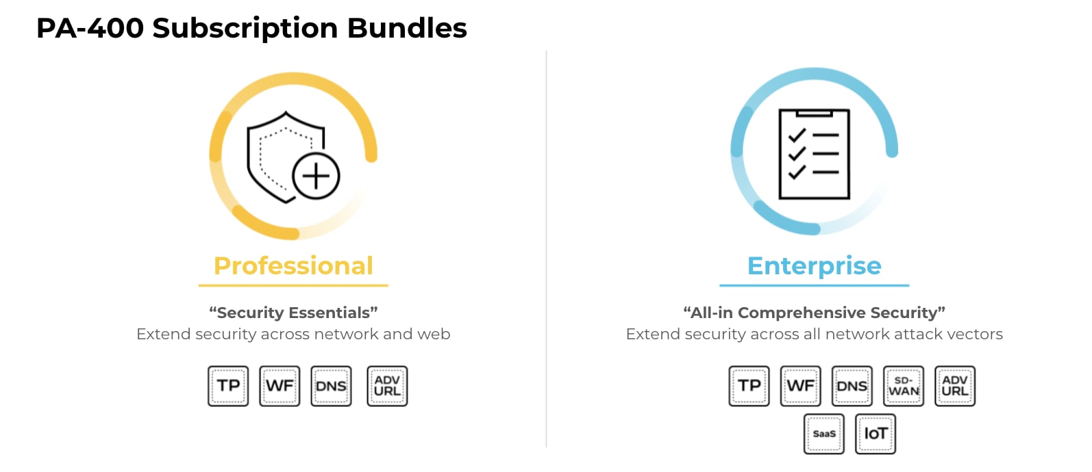 Learn how the PA-400 Subscription Bundles simplify security procurement and improve security effectiveness for distributed enterprises and small offices.