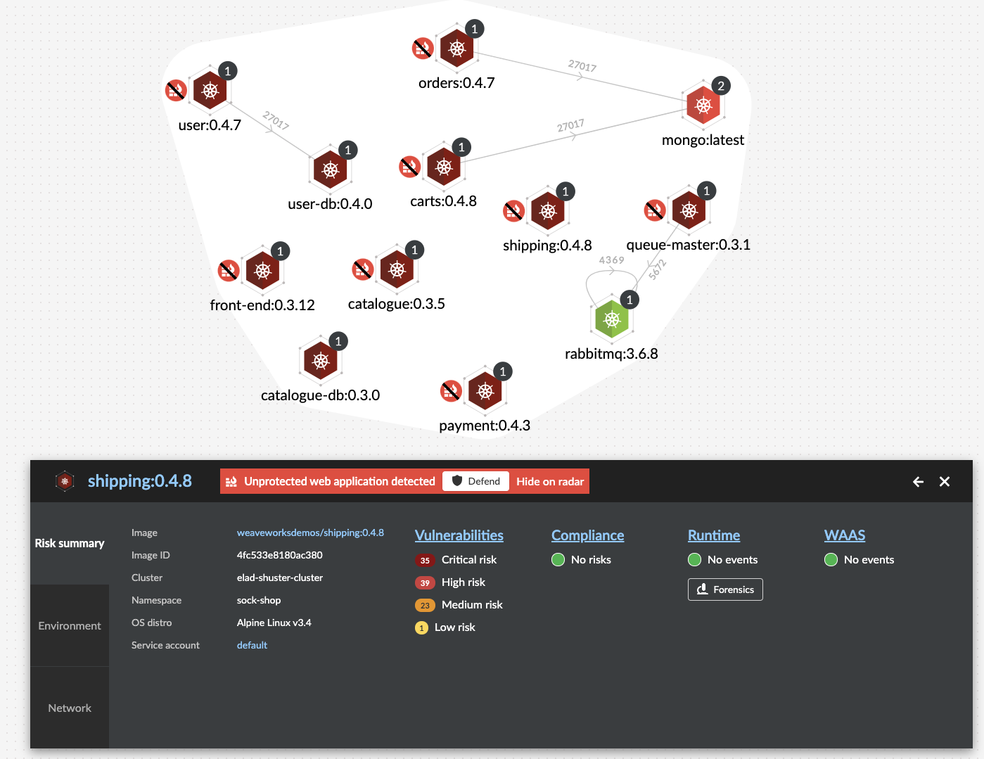 Unprotected Web APIs Detected in a Kubernetes Cluster