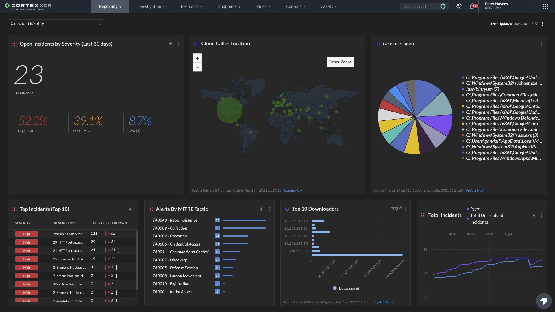 Cortex XDR third generation screen shot monitoring charts of various alerts — incidents by severity, cloud caller locations, top 10 downloaders.