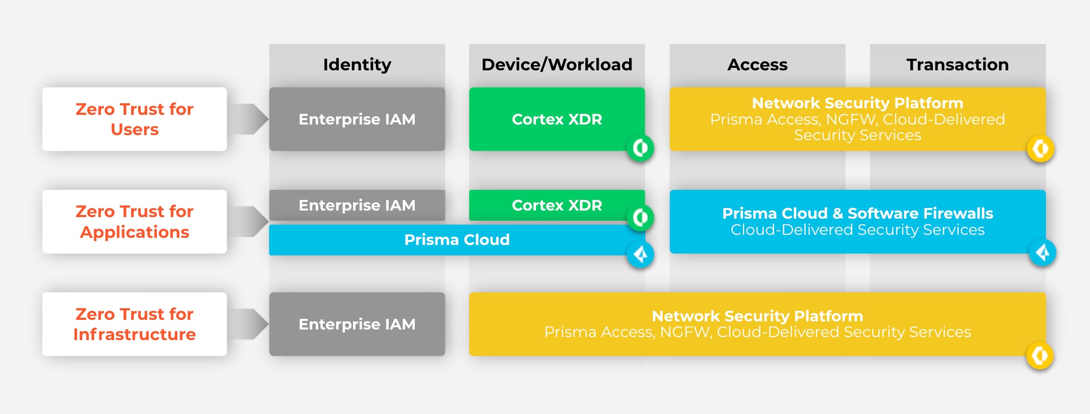 Zero Trust Enterprise framework example.