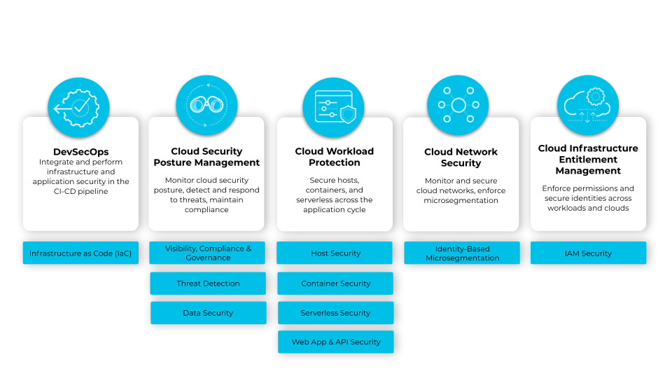 Prisma Cloud Platform