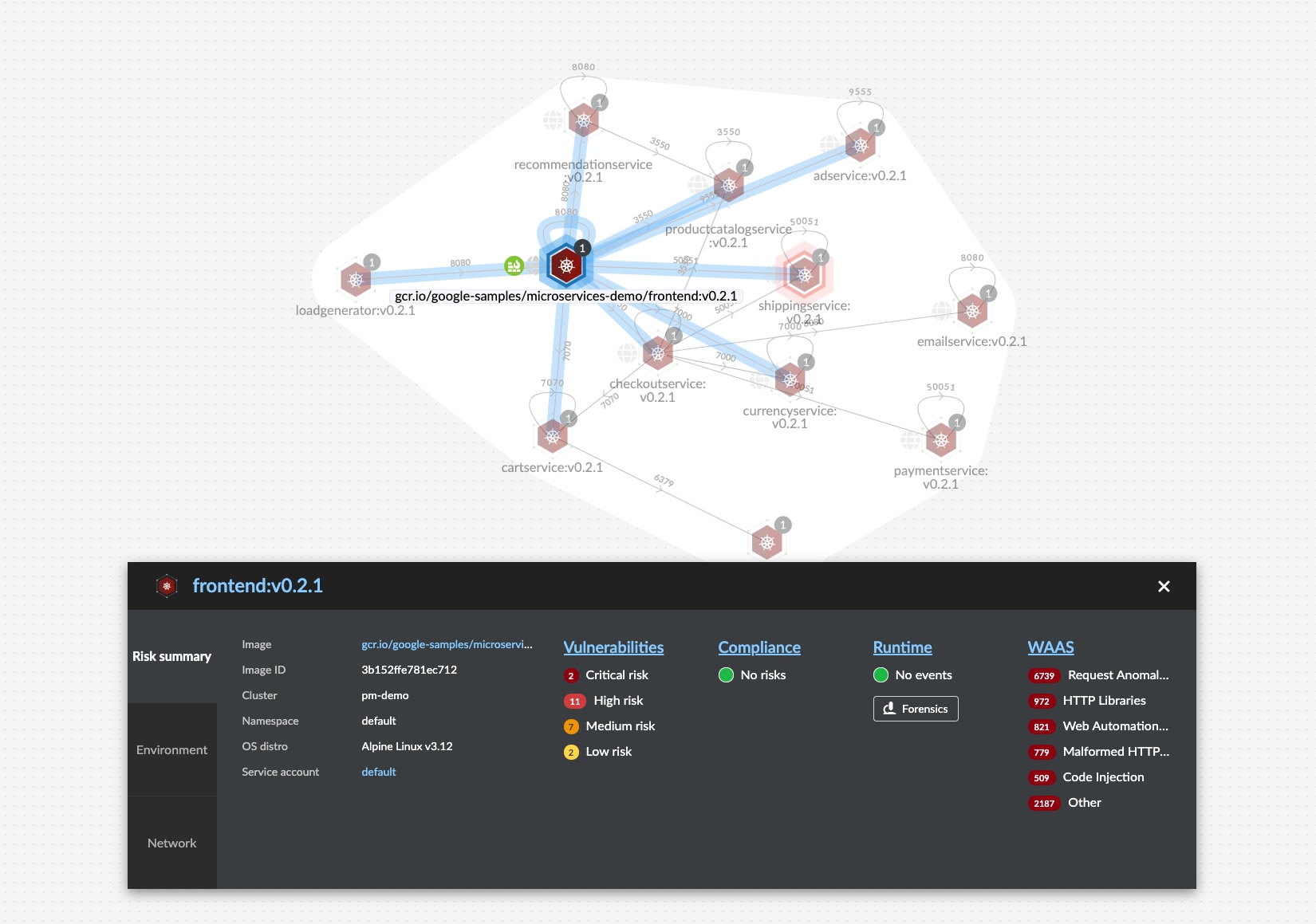 Prisma Cloud Radar highlighting a Kubernetes application