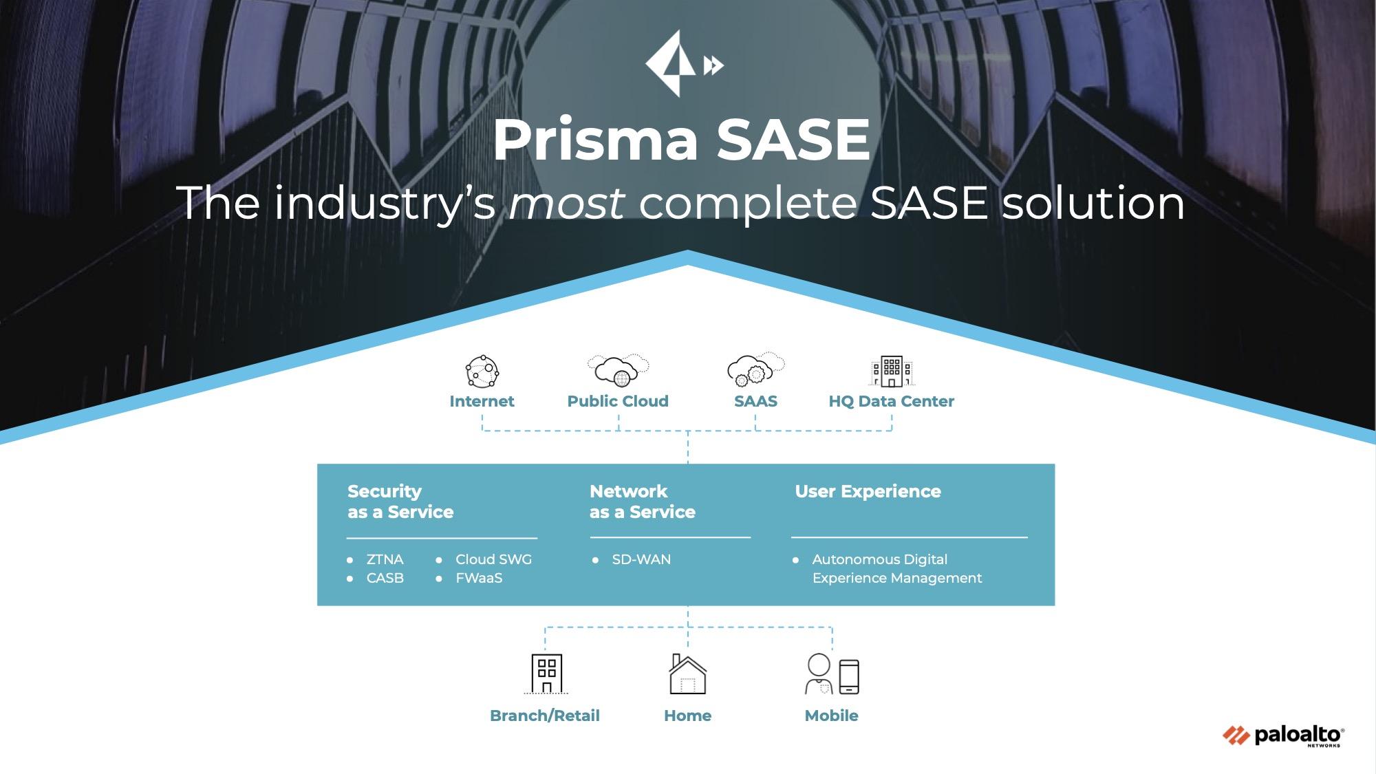 Prisma SASE banner depicting capabilities, like security as a service, network as a service and user experience for a complete SASE solution.