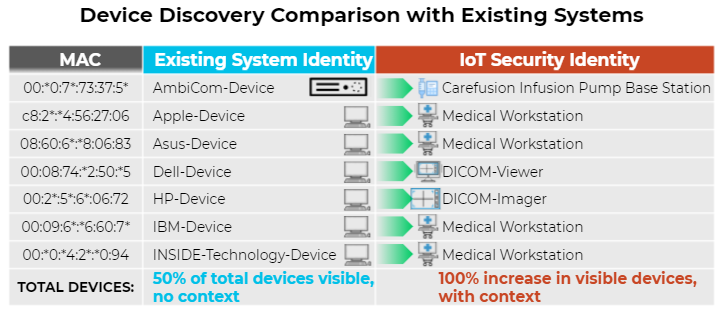 Improve device visibility and context with IoT Security from Palo Alto Networks