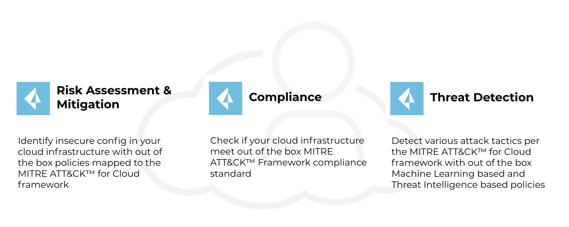 Image showing the 3 Prisma Cloud use cases that utilize ATT&CK for Cloud