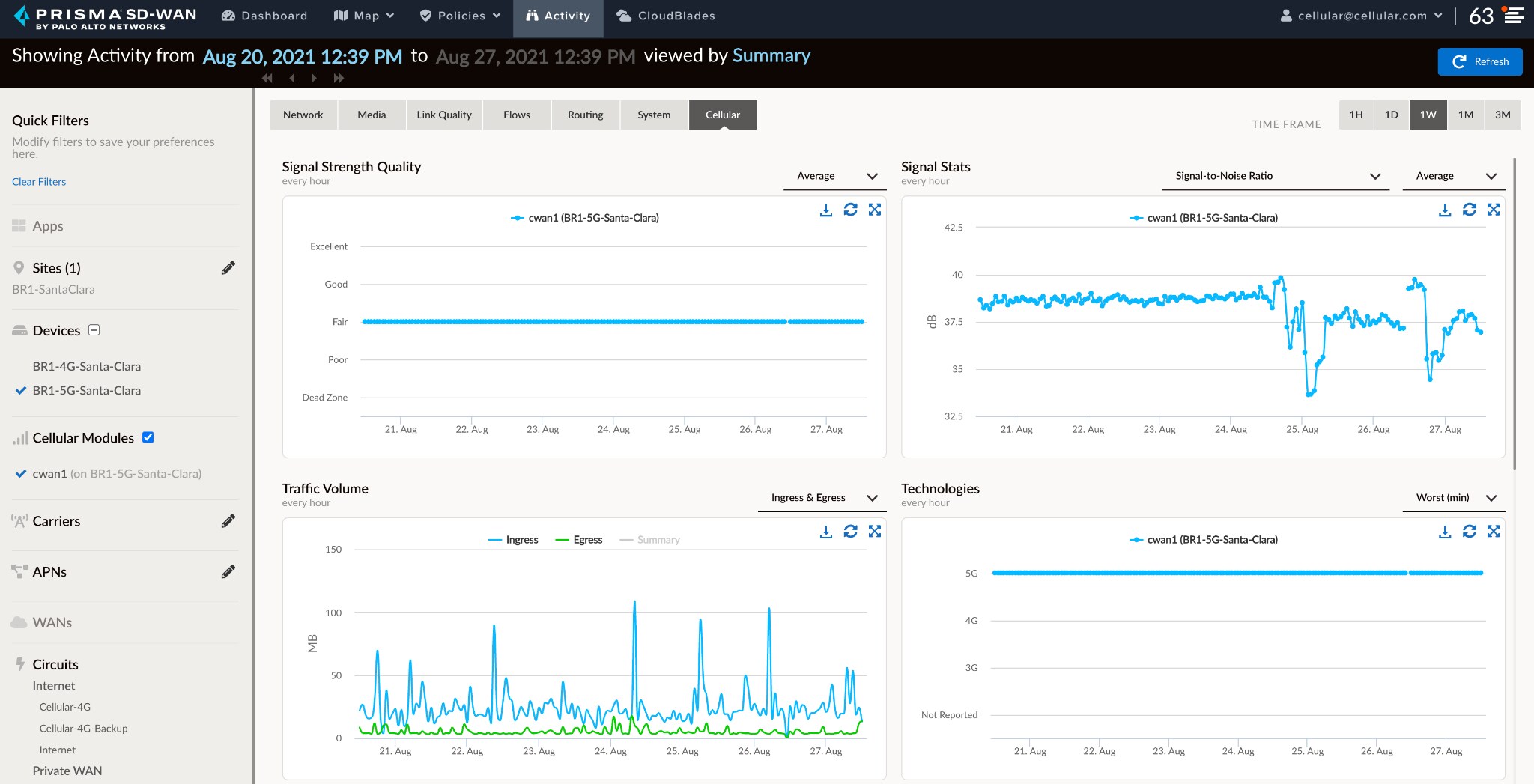 Deep 5G analytics