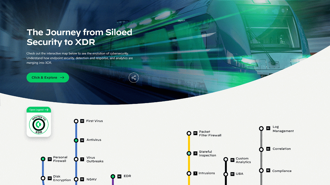 The Journey from Siloed Security to XDR