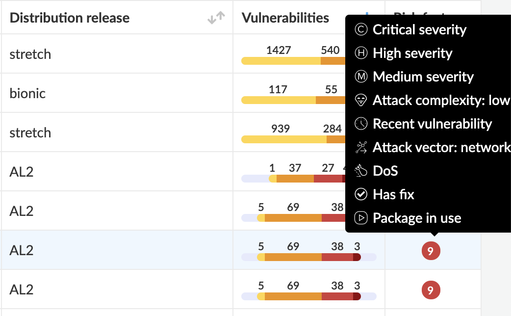 Host vulnerability scans view from Prisma Cloud