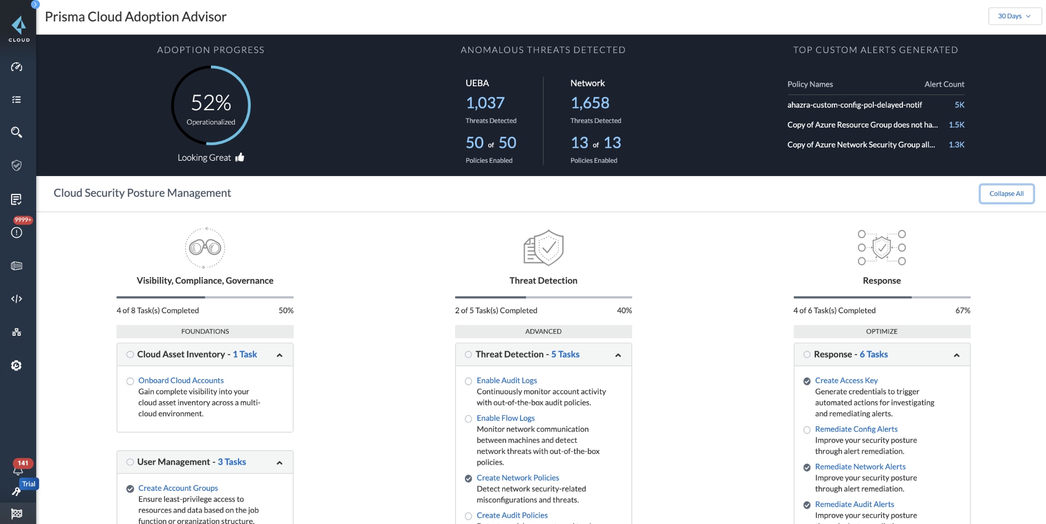 Screenshot of Adoption advisor dashboard showing adoption progress, anomolous threats detected and top custom alerts generated.