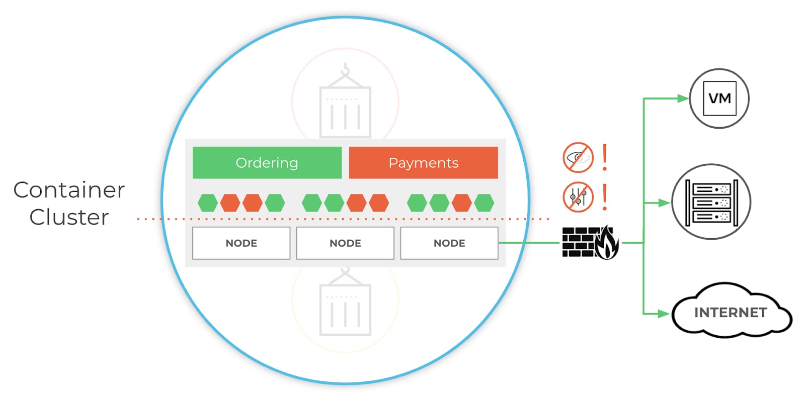 AWS announced the new AWS Marketplace for Containers Anywhere, where organizations can eliminate platform-specific license management and streamline the license management.