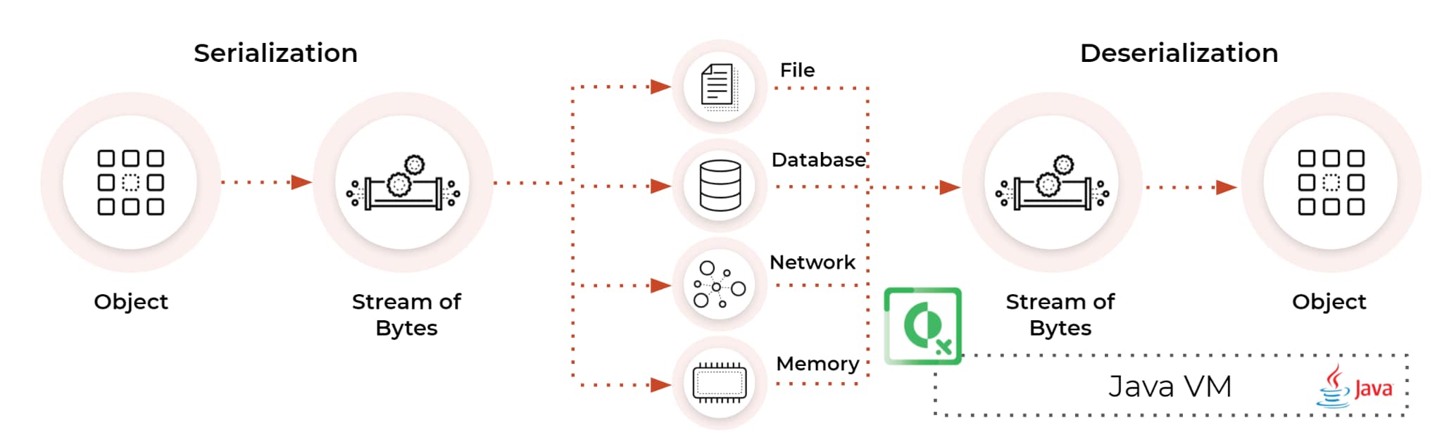 Cortex XDR hooks into the JVM and detects attackers executing unauthorized queries, calling unauthorized classes and performing many other types of illicit activity