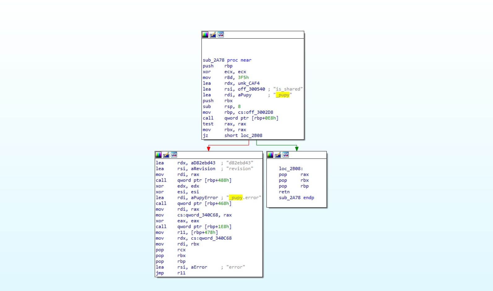 Figure 7. IDA function view of Pupy RAT.