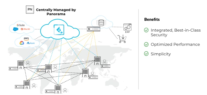 This new PAN-OS SD-WAN update provides simplified global branch deployments with Prisma Access hub support. 