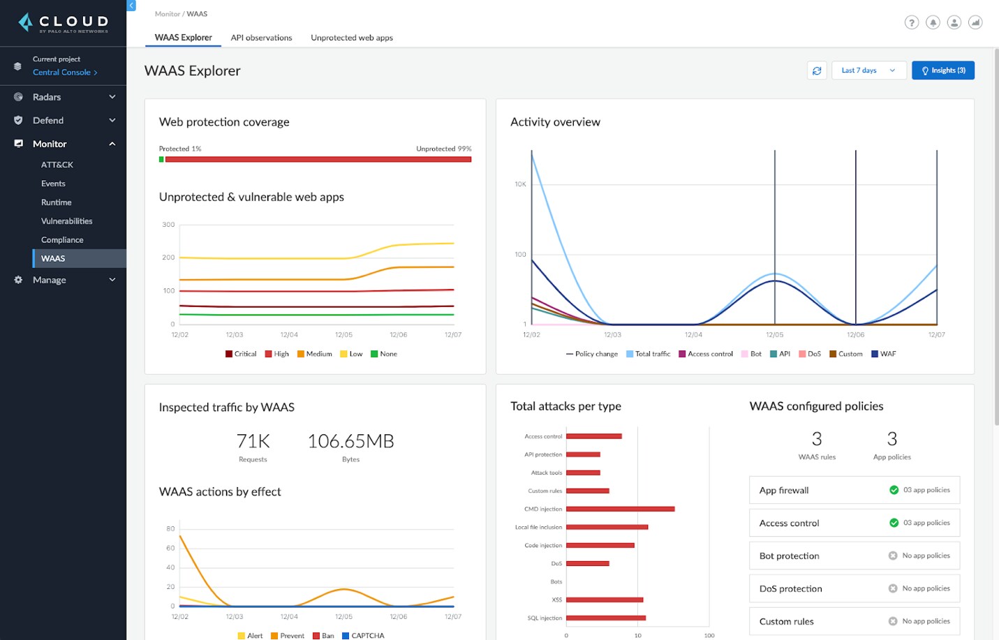 Web Application and API Security Dashboard Explorer