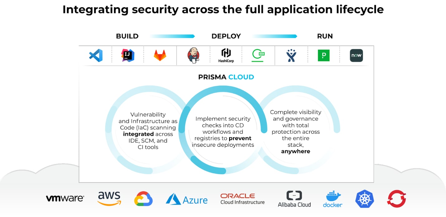 Prisma Cloud secures cloud native applications from code to cloud