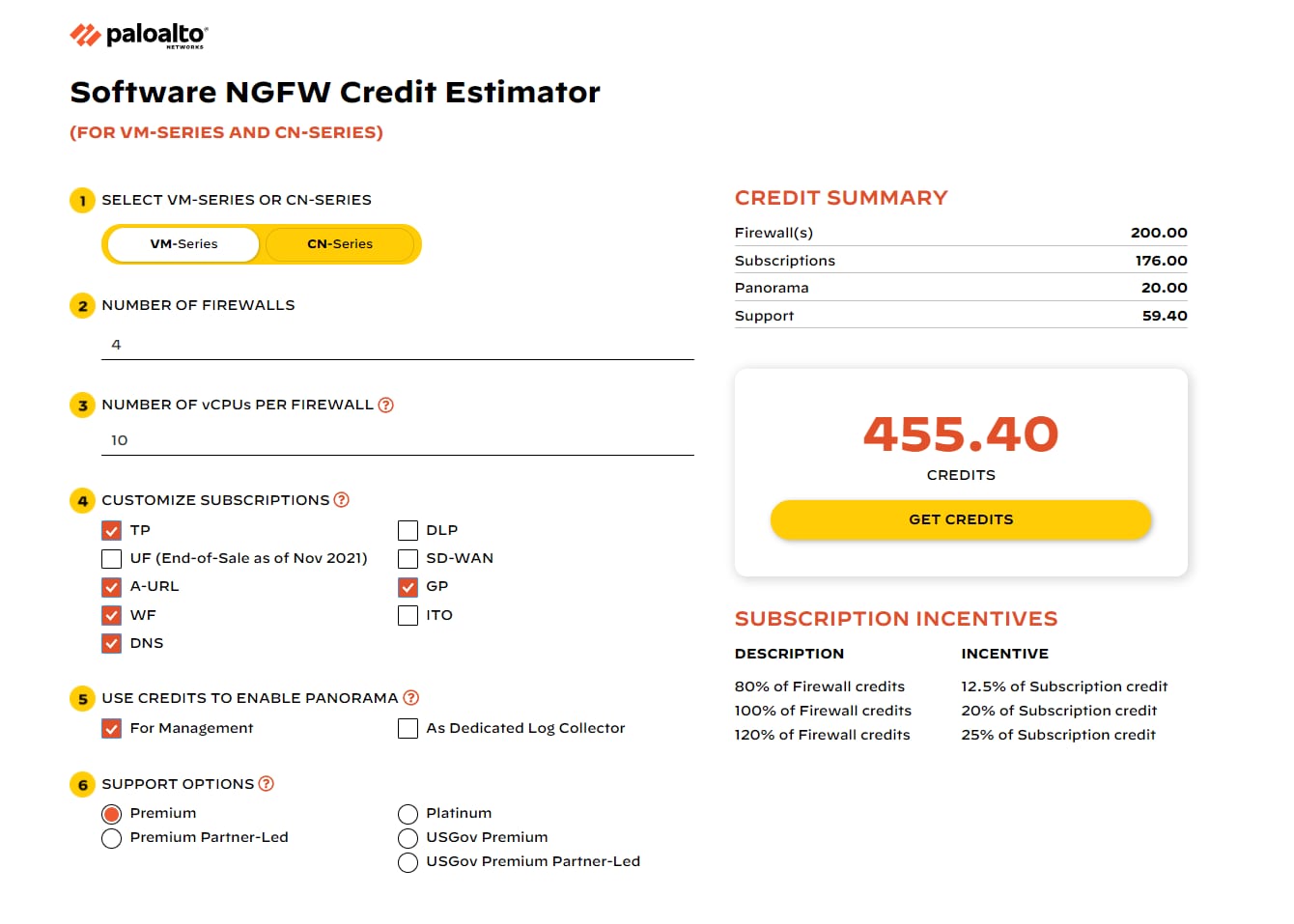 Software NGFW credit estimator