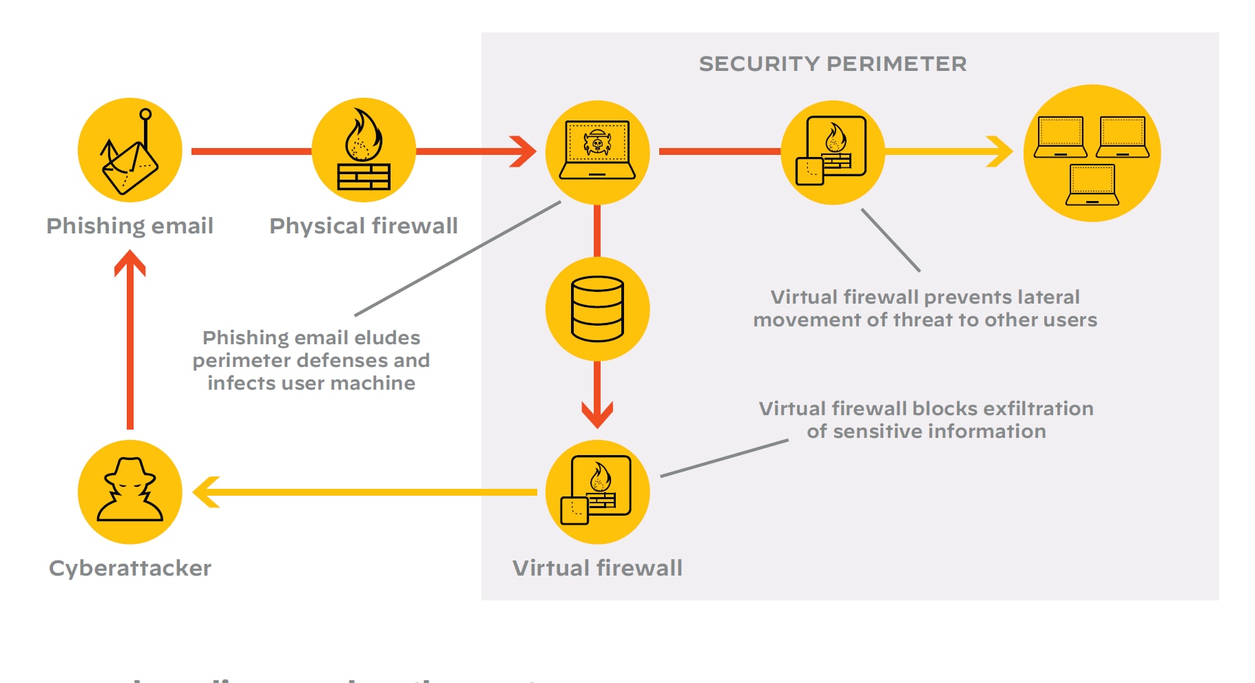 Graph of attack surface and protect surface for branch offices, SaaS applications, customers, partners, supply chains, and payment systems.