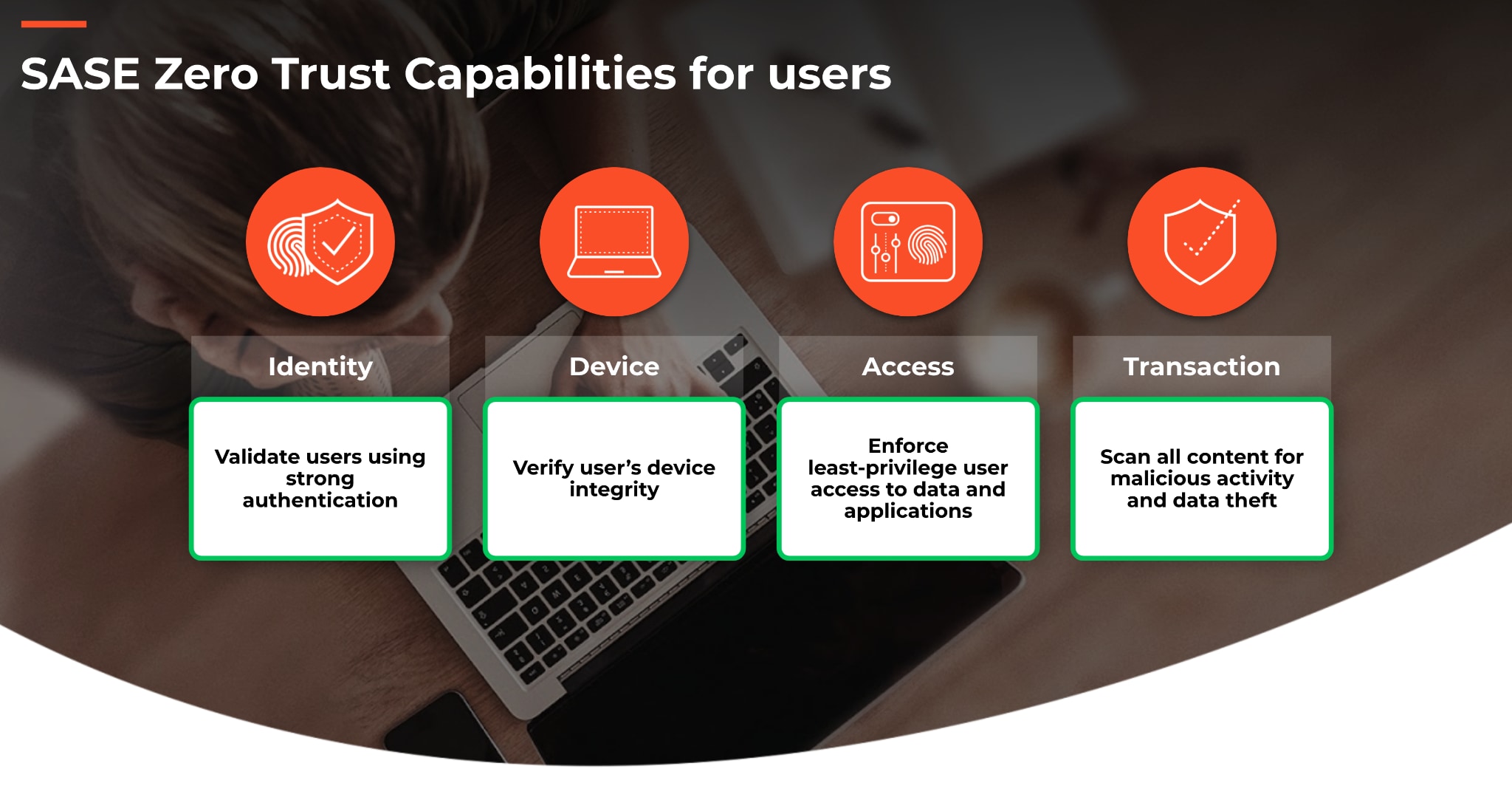 SASE Zero Trust capabilities for users: identity, device, access, transaction