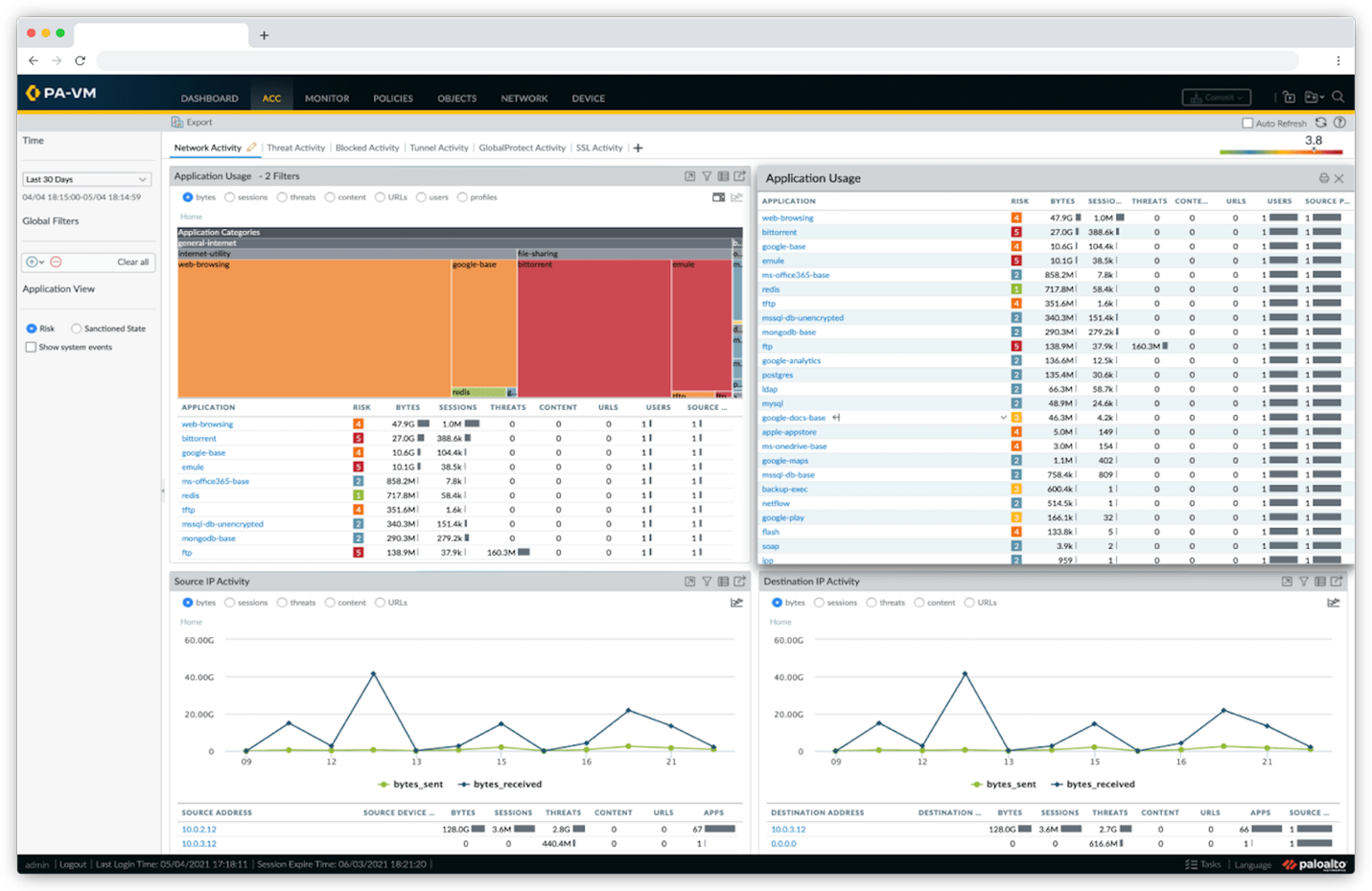 Software NGFWs illustrate network activity with App-ID context and block threats