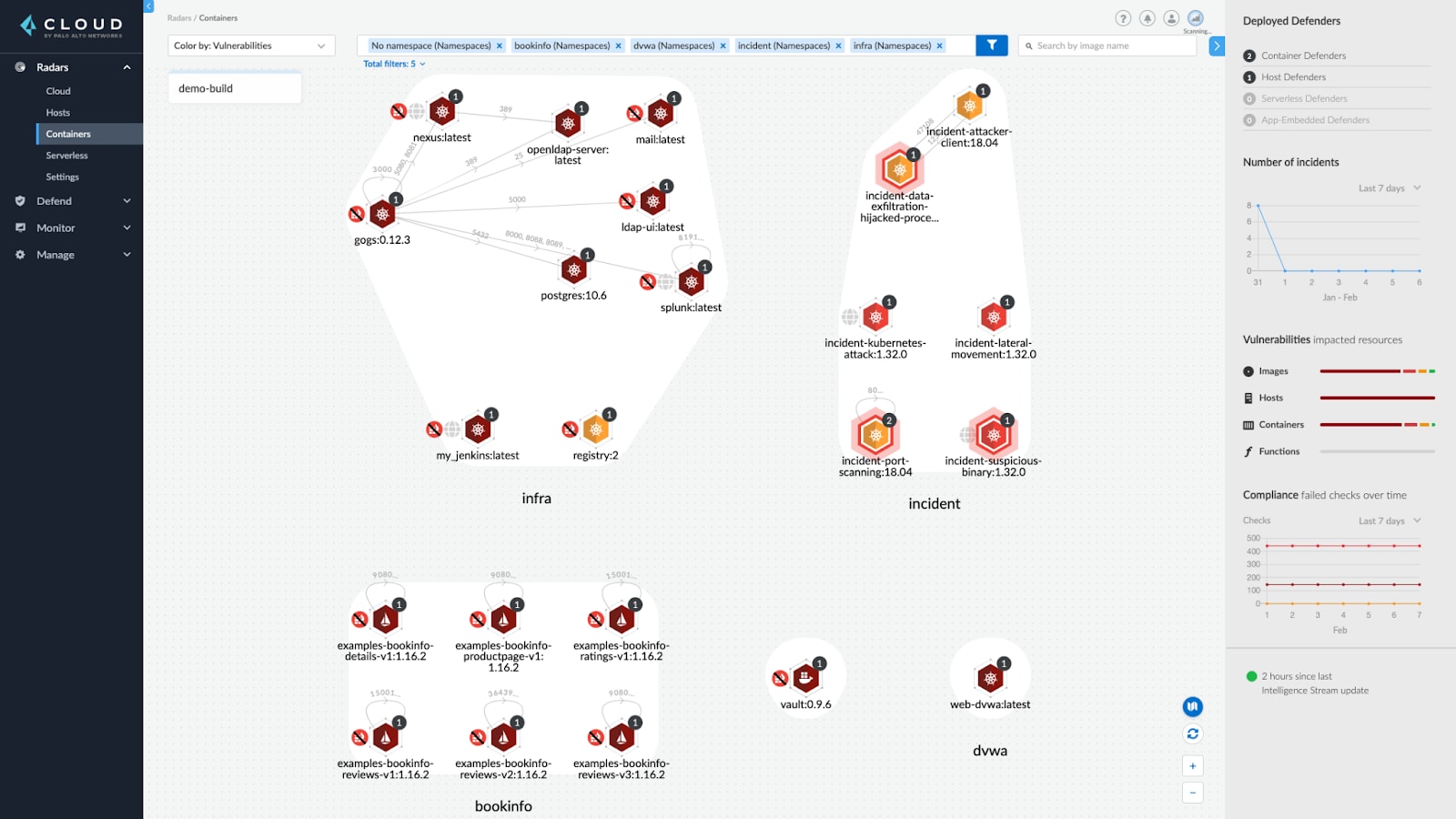 Prisma Cloud helps you manage risk across images, hosts, containers and serverless functions in a single dashboard