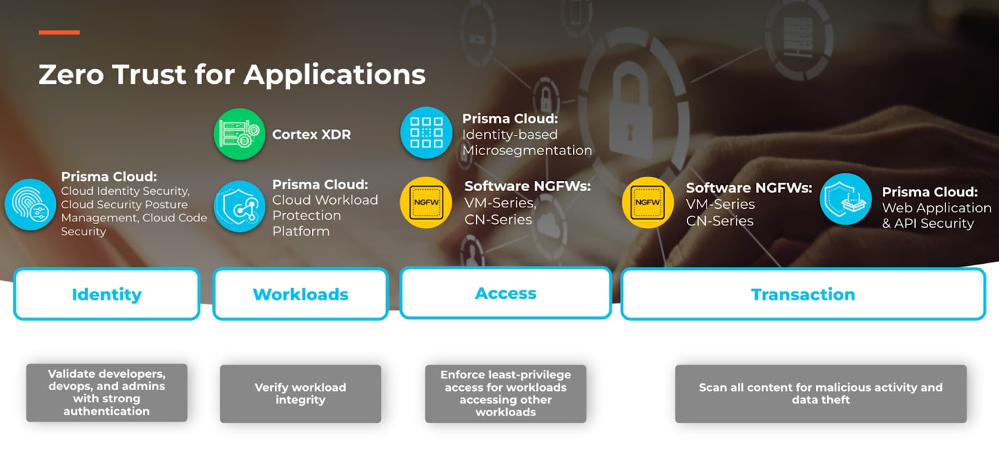 Graphical user interface Description automatically generated