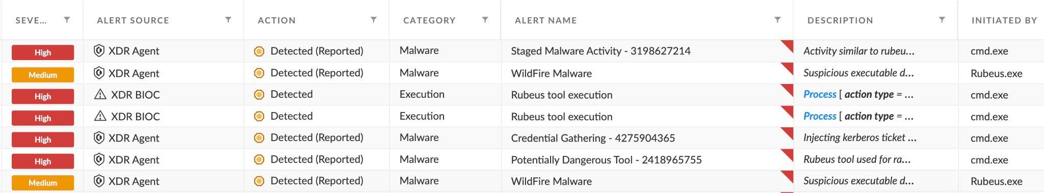 Stage 3 alerts