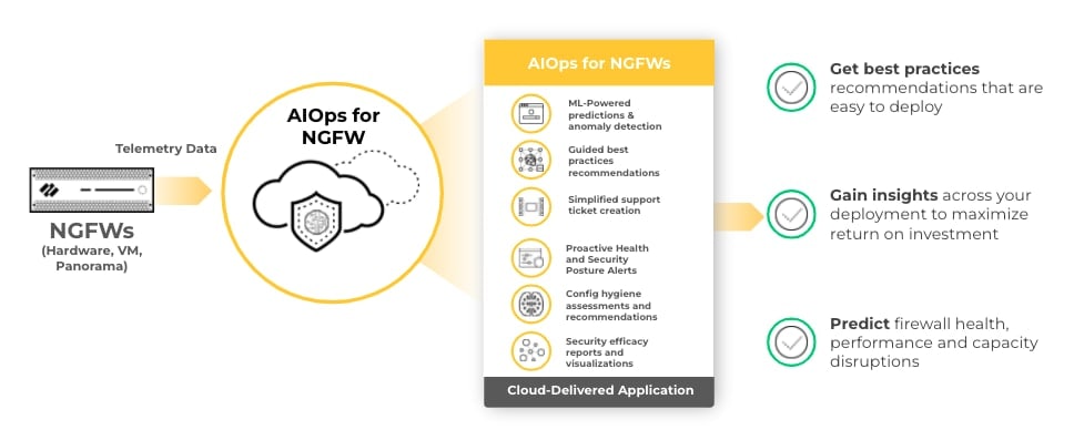 AIOps for NGFW lets you get best practices, gain insights, and predict firewall health.