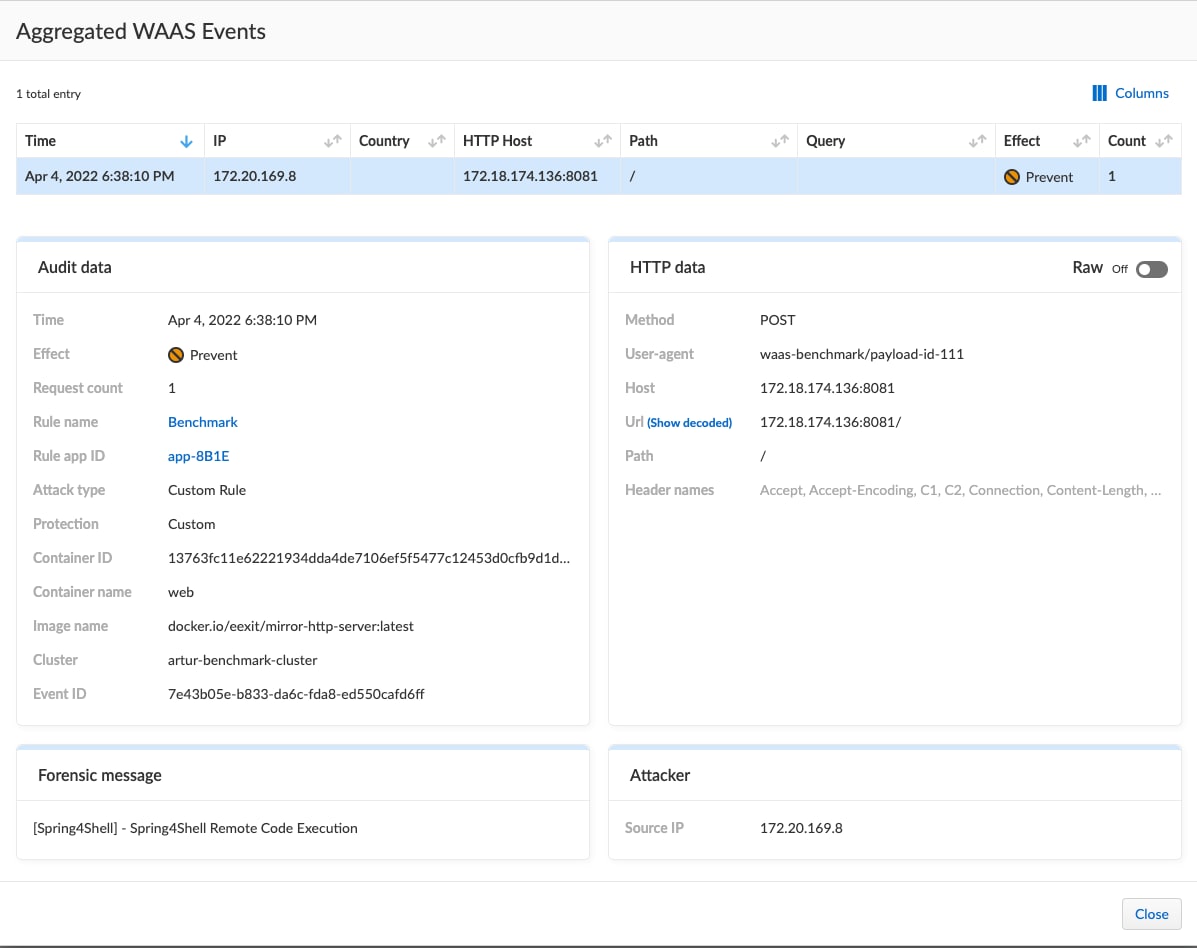 Figure 4. WAAS prevents Spring4Shell exploitation