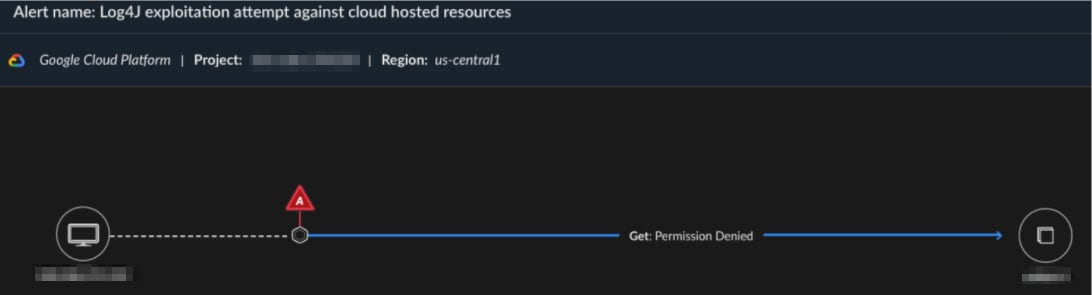 Log4j exploitation via cloud SDK shown in Cortex’s new Cloud causality card