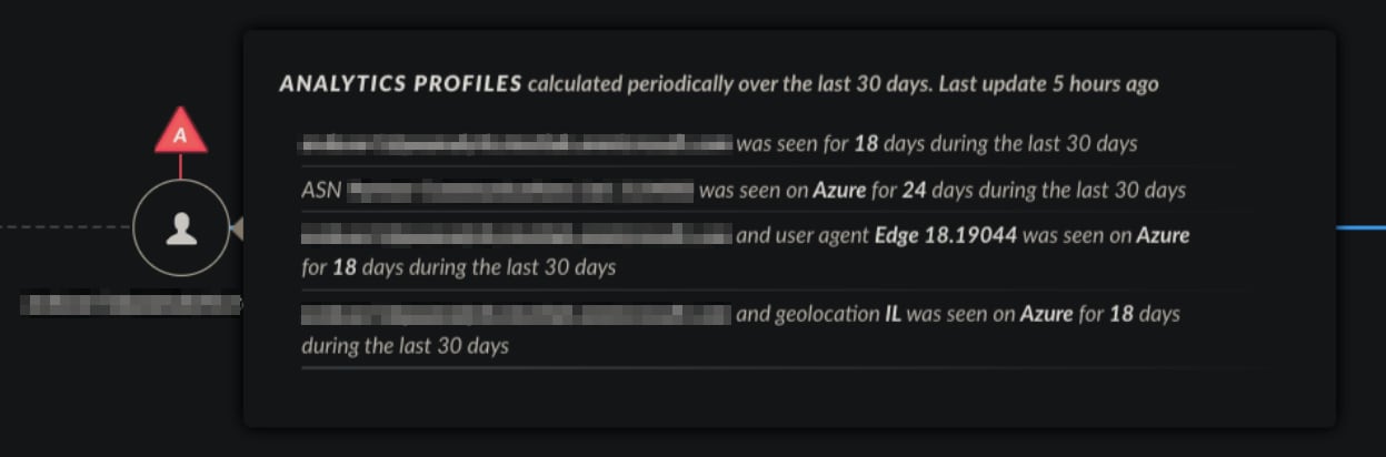 Analytics profiles learning the usual behavior in the environment