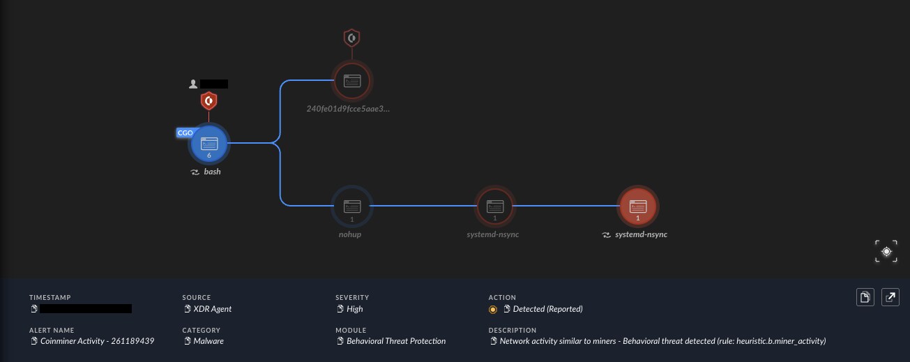 Caption: Behavioral network detection triggers on mining activity