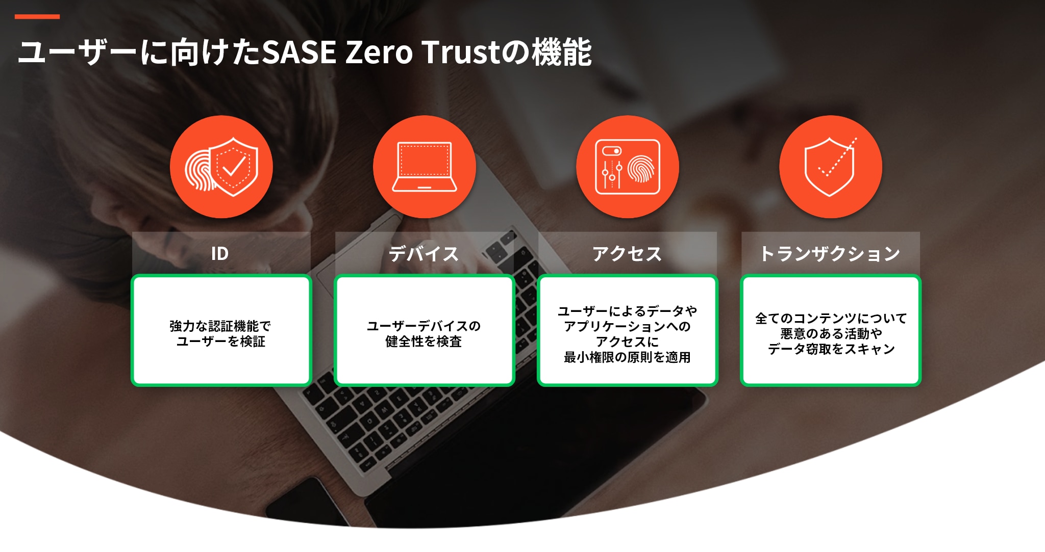SASEのゼロトラスト機能では、ID、デバイス、アクセス、トランザクションをすべてカバーしている