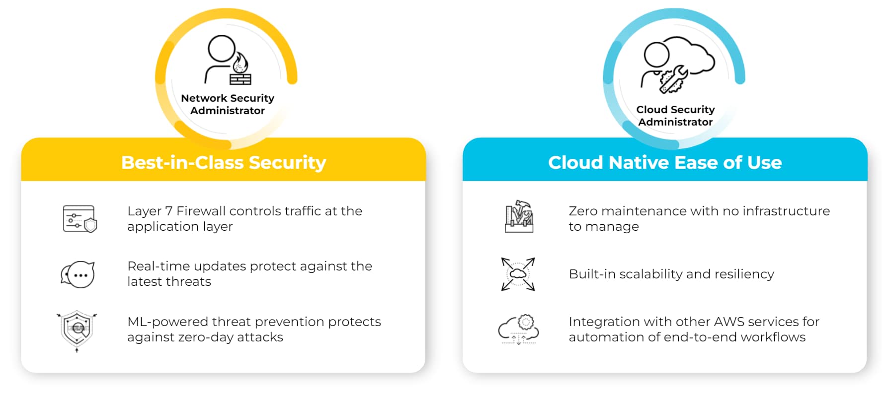 Best-in-class security versus cloud native ease of use