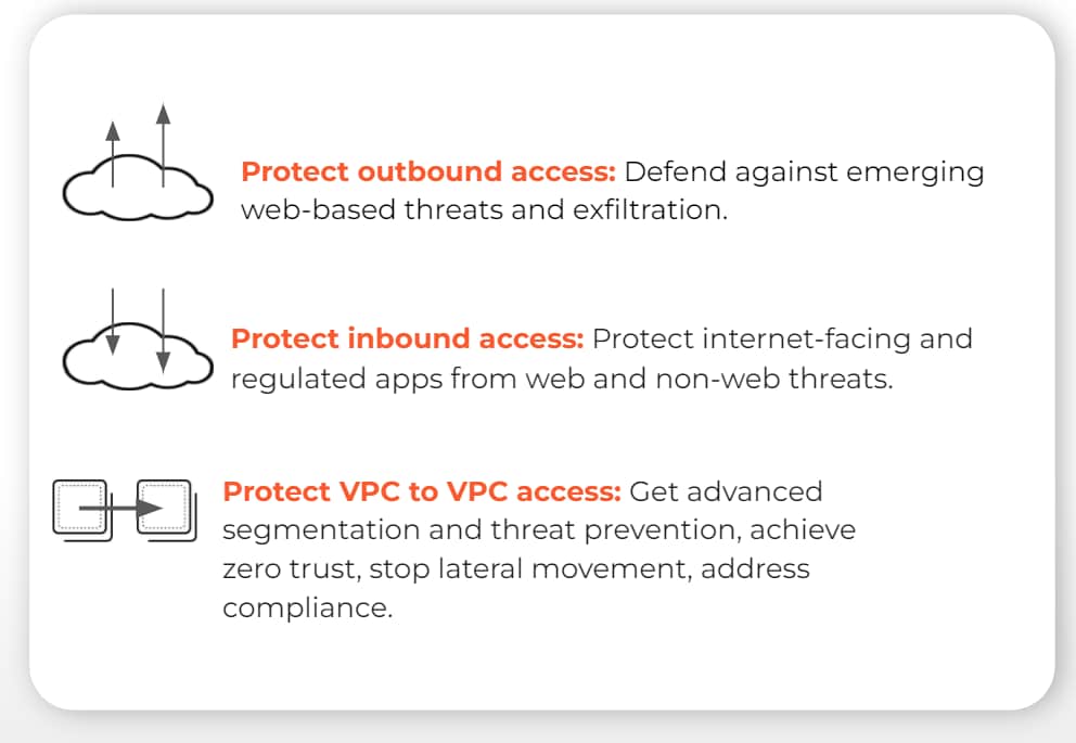 Protect outbound access, protect inbound access, and protect VPC to VPC access.