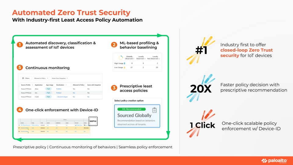 Table showing automated Zero Trust Security with industry-first least access policy automation.