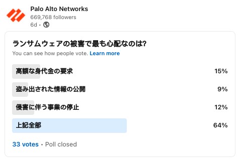 図２ LinkedIn におけるアンケート結果